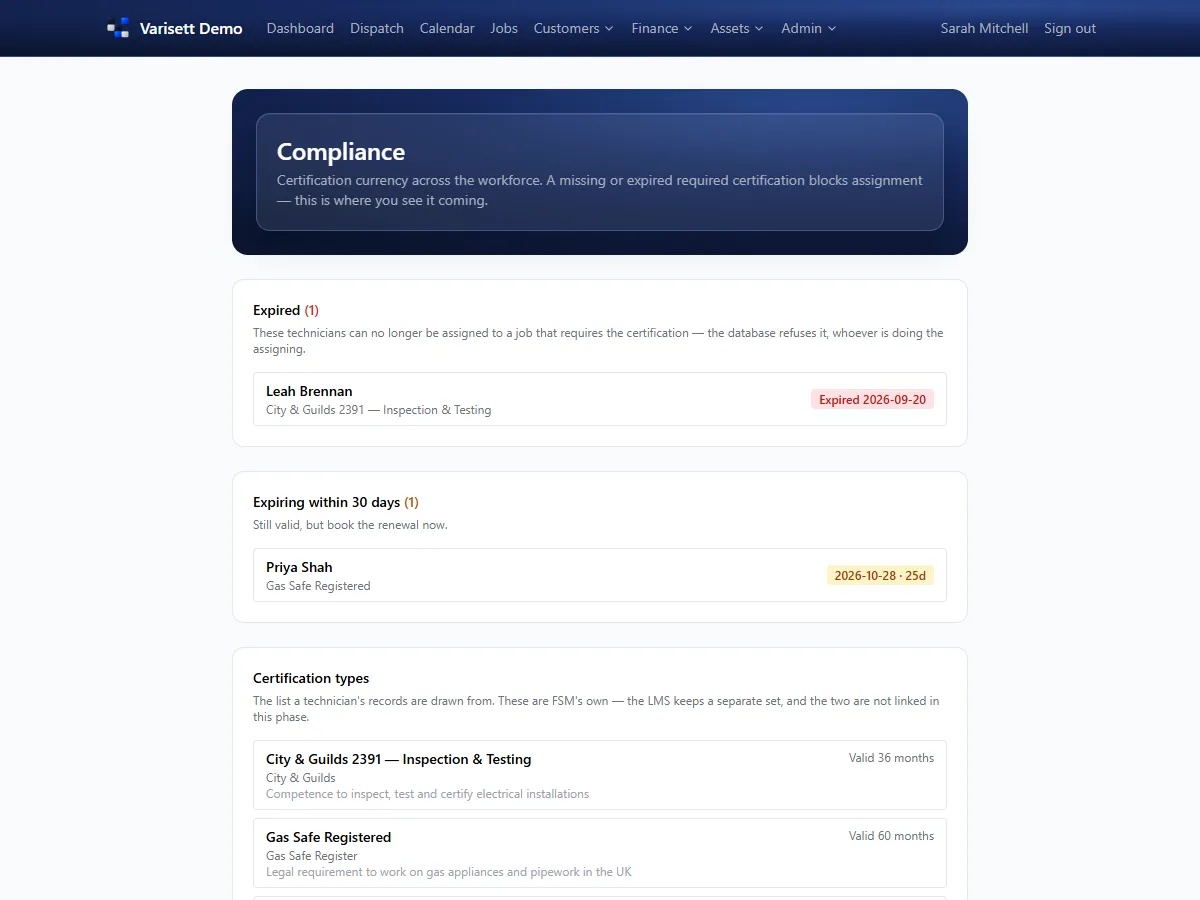 Compliance: Expired certifications, which block assignment to jobs that need them, and those expiring within 30 days.