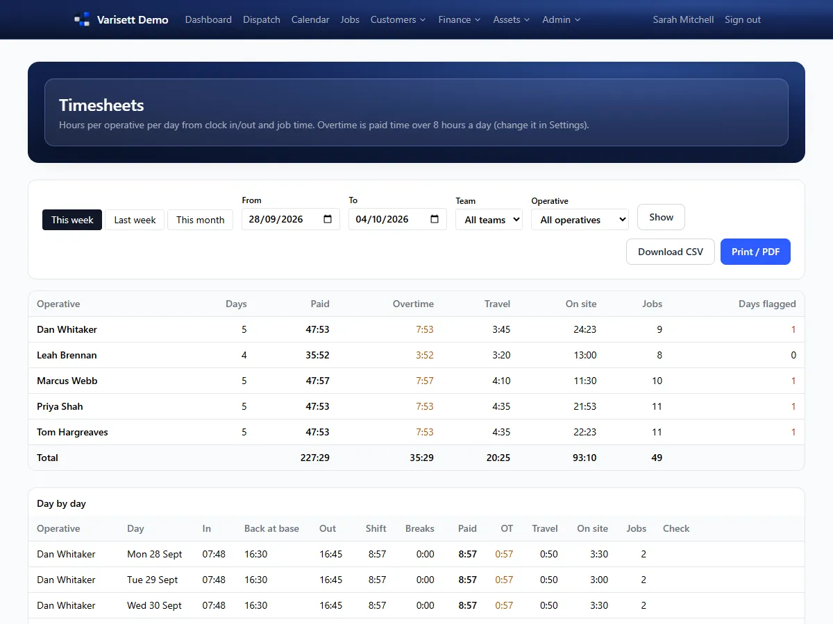 Timesheets: Hours per engineer from clock in and out and job time, with overtime, travel and a CSV download.