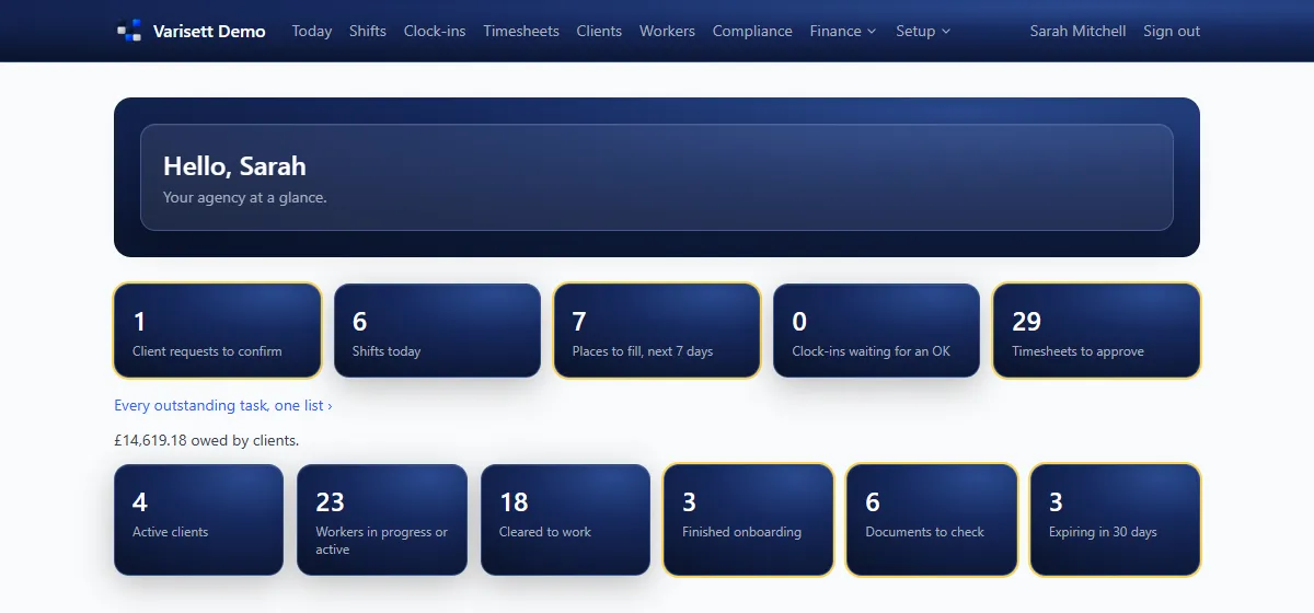 Today: Requests to confirm, places to fill, timesheets to approve and documents to check.